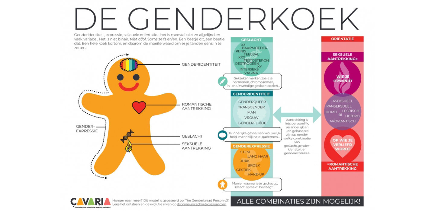 Genderkoek